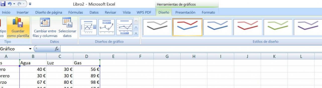 Editar gráfico de líneas