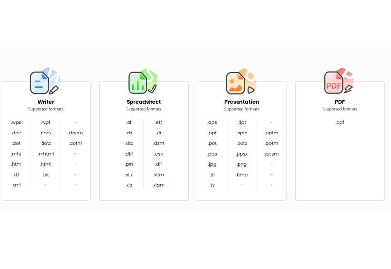 All-in-one Office Suite