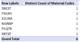 Excel distinct values using Pivot Table