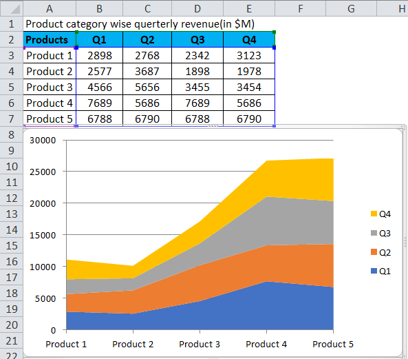 Area chart in excel file