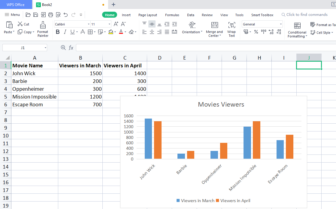 bar graph in WPS excel