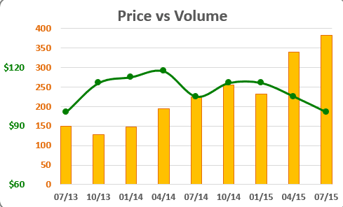 combo chart in excel file