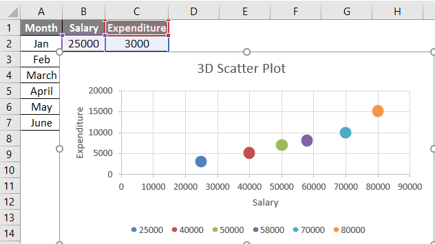 scatter plot chart in excel