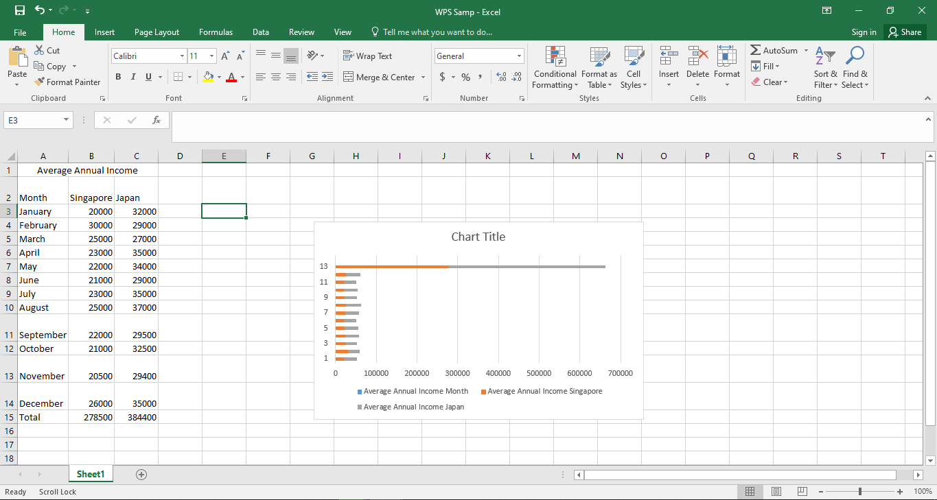 Stacked bar graph presentation
