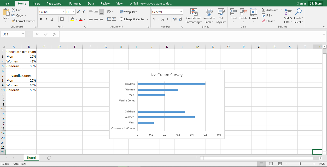 Clustered bar graph presentation