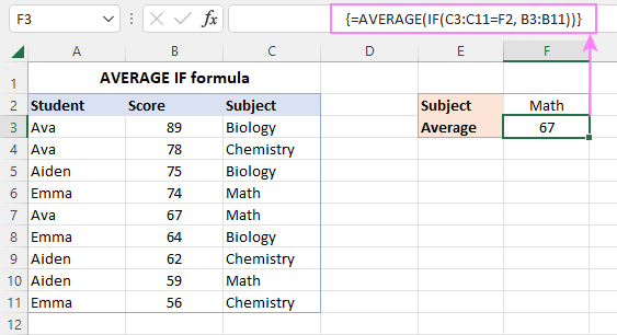 average function in Excel