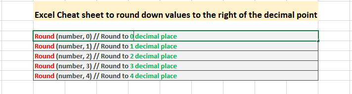 Excel Cheat sheet to round down values to the right of the decimal point