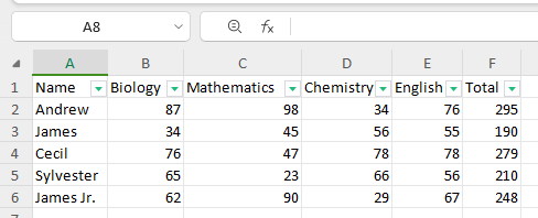 Display of filtered subsets by using Ctrl + Shift + L