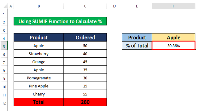display the percentage