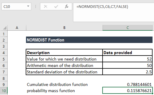 normal distribution example