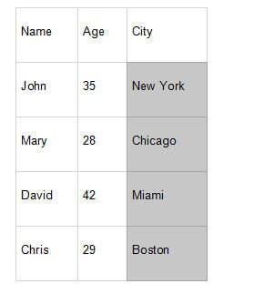How To Arrange Alphabetically In WPS