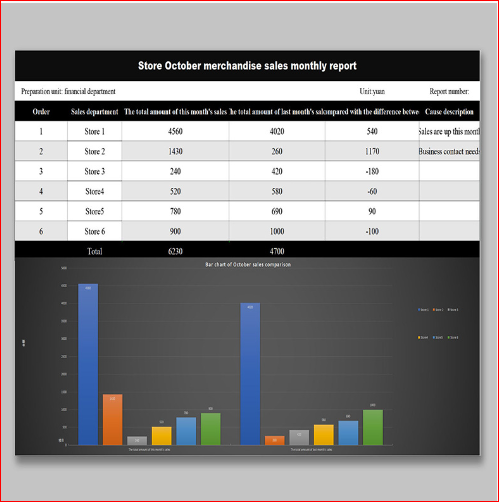 Cash flow statement
