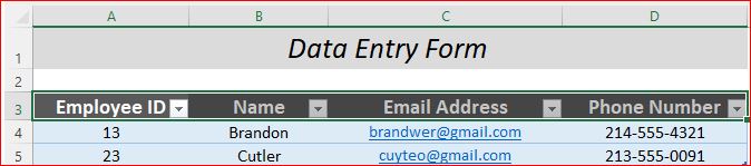 Data appears on the table