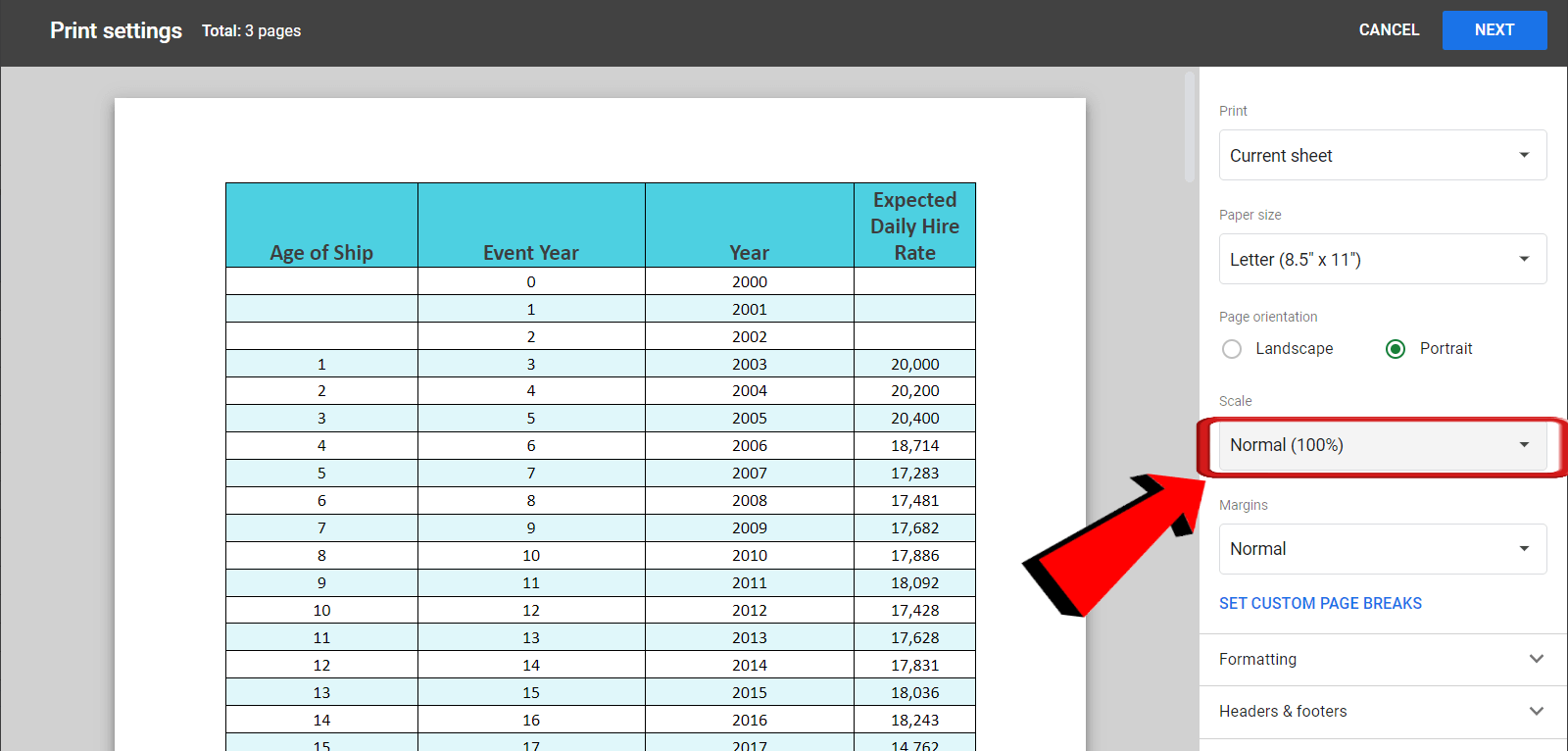 Google sheets Normal Scale