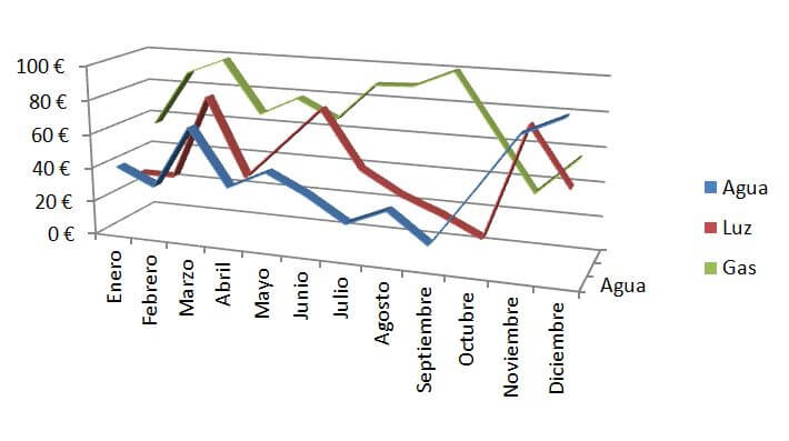 Gráfico de líneas 3D