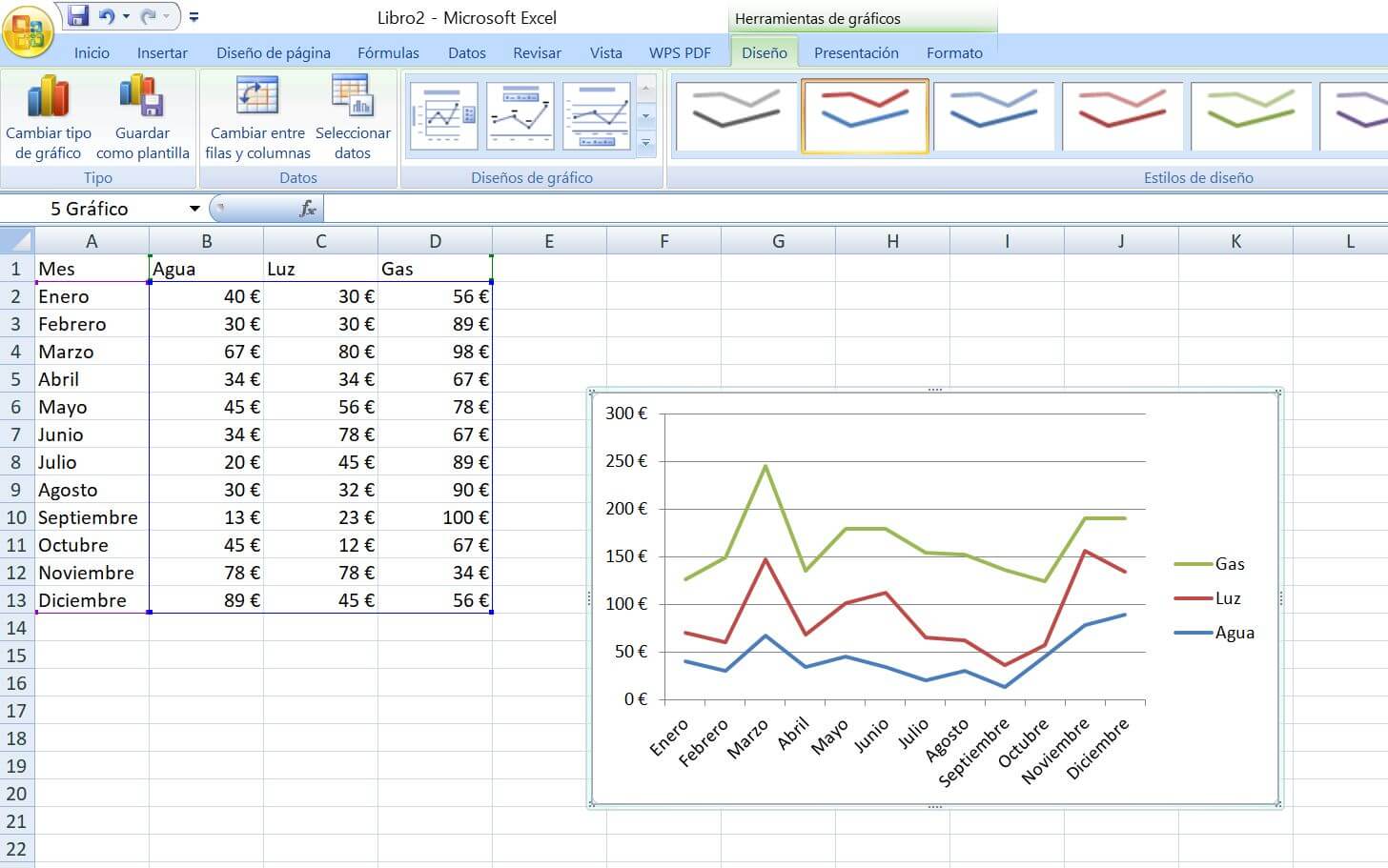Gráfico de líneas de Excel