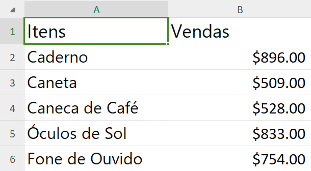 Conjunto de dados de exemplo na Planilha do WPS
