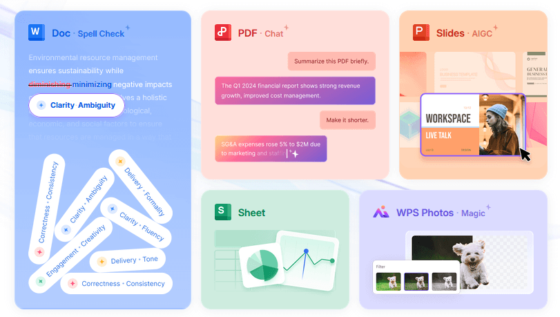 resumo das funções do WPS Office