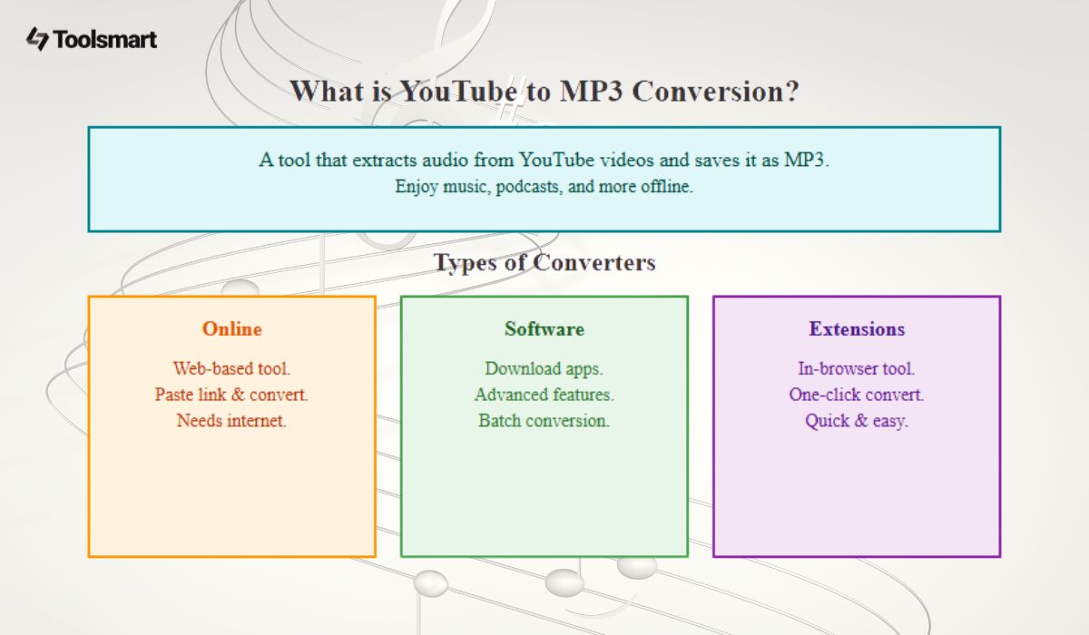 What is YouTube to MP3 Conversion