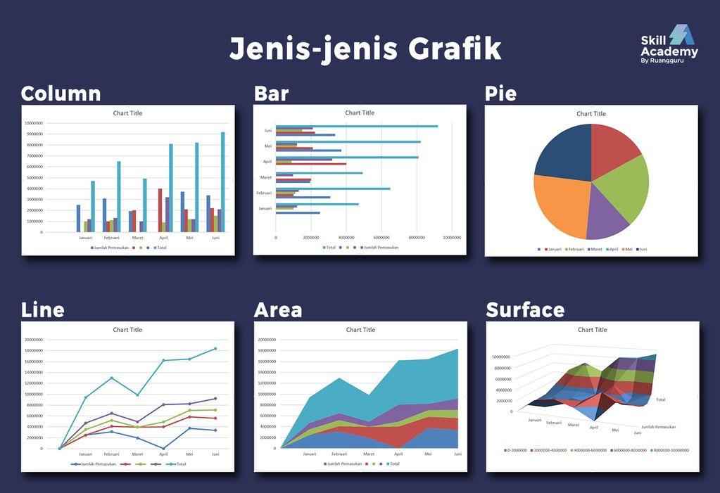 Jenis grafik di Excel
