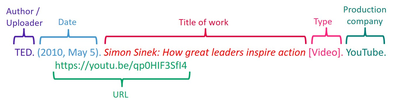 How to Cite a YouTube Video in APA 7: A Step-by-Step Guide