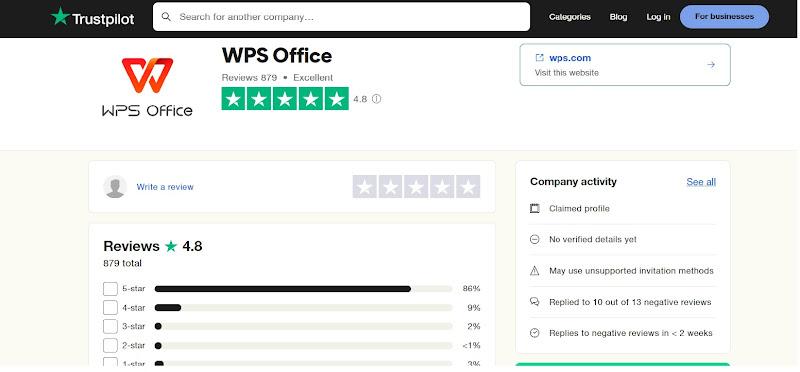WPS Office -luokitus