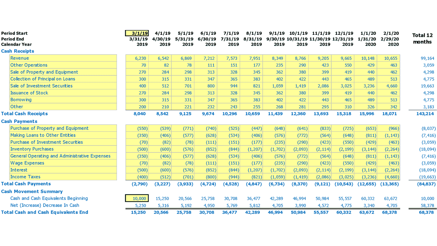 eFinancialModels Template