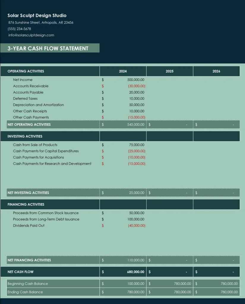 Coefficient Template