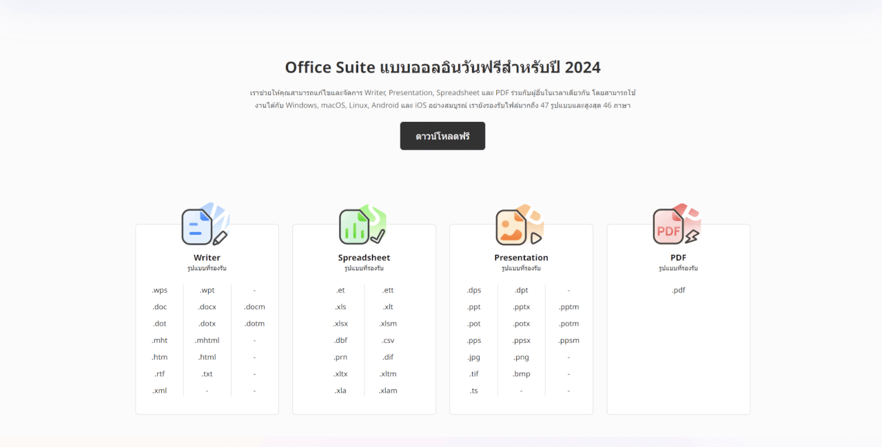 คุณสมบัติของ WPS Office