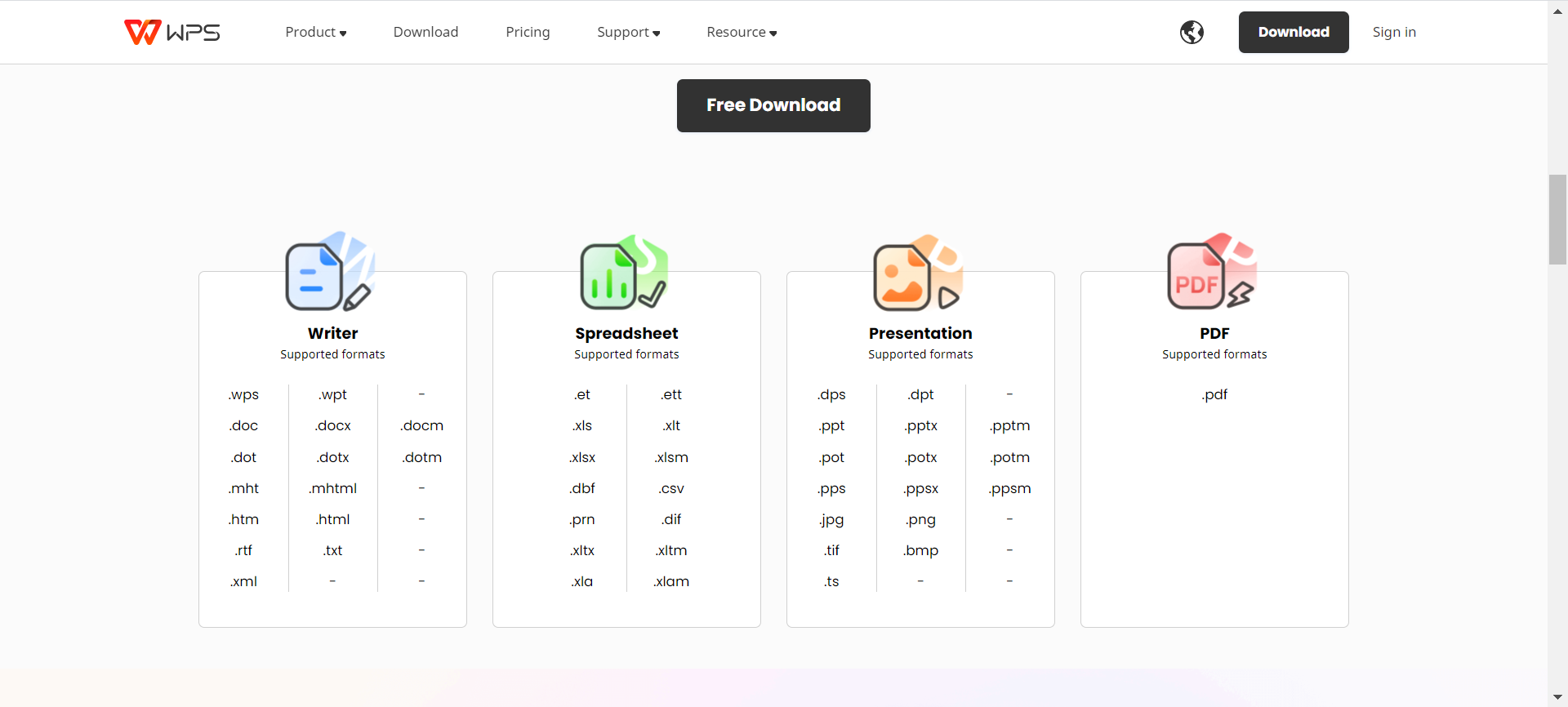 WPS Office vs. LibreOffice vs. OpenOffice: what are the differences | WPS  Office Academy