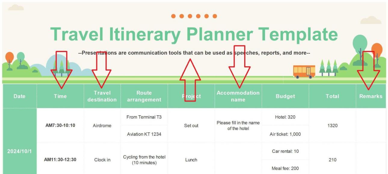 Travel Itinerary Template Features