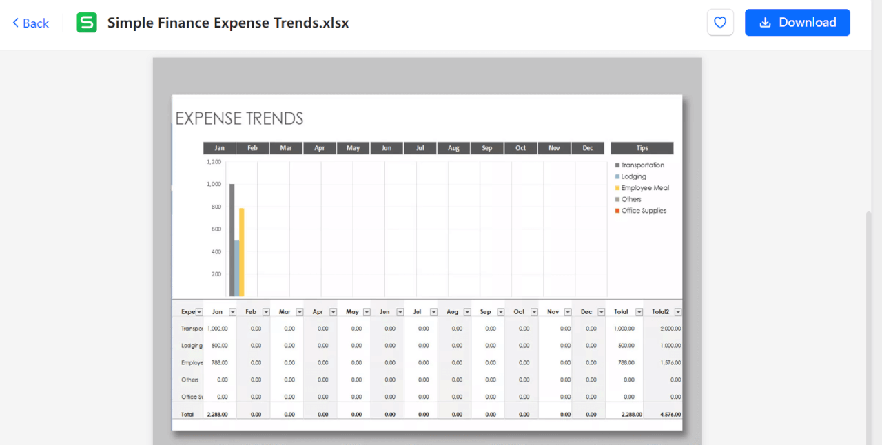 página do modelo no WPS