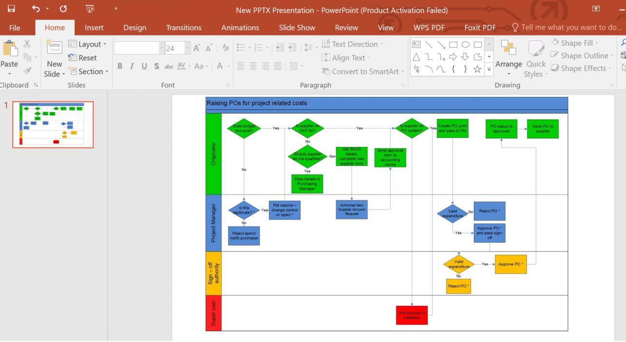  Visio diagram in PowerPoint