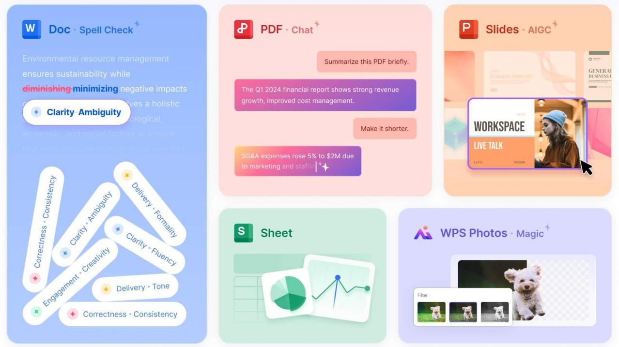 Tampilan aplikasi terpadu WPS Office
