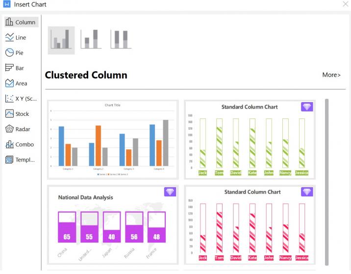 Different types of charts in WPS Writer