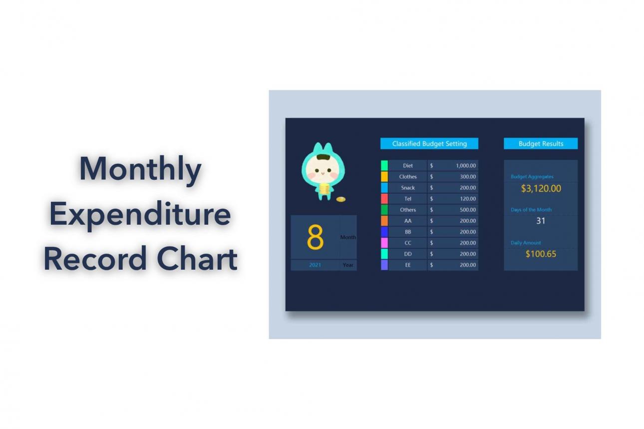 Monthly Expenditure Record Chart Template