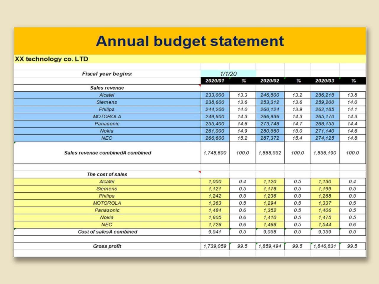 Plantilla presupuestos Annual Budget Statem