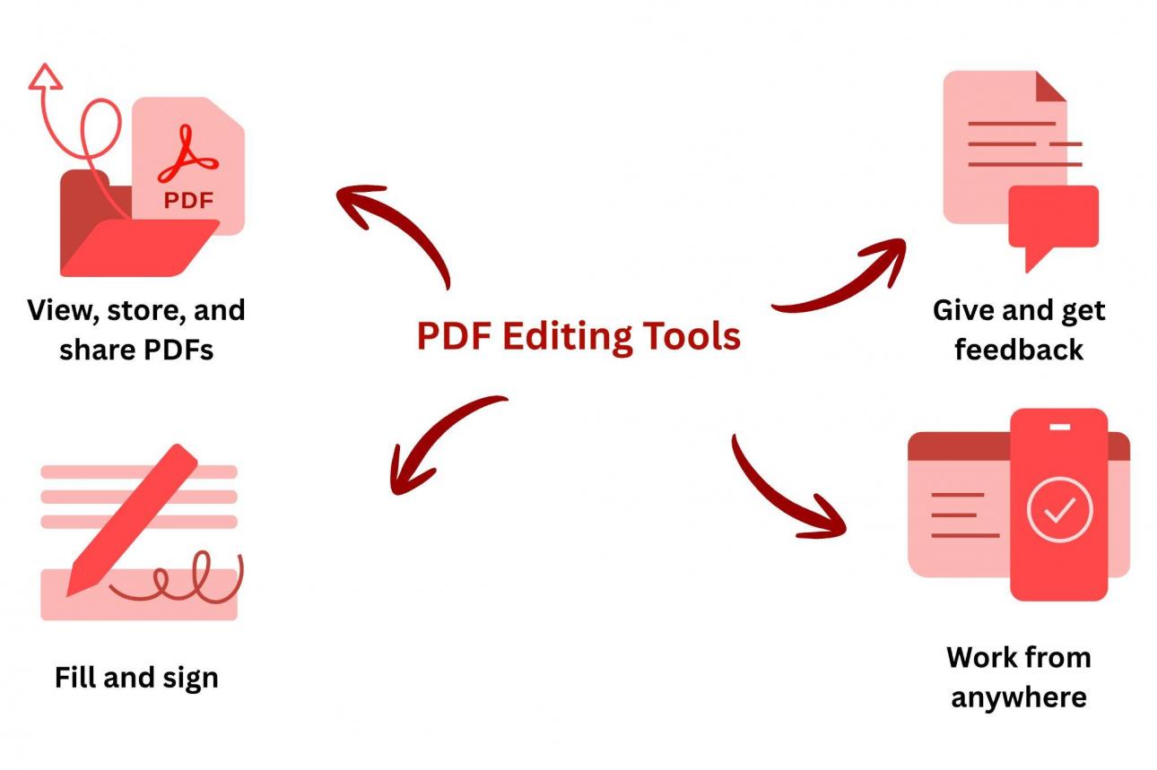 PDF Editing Tools