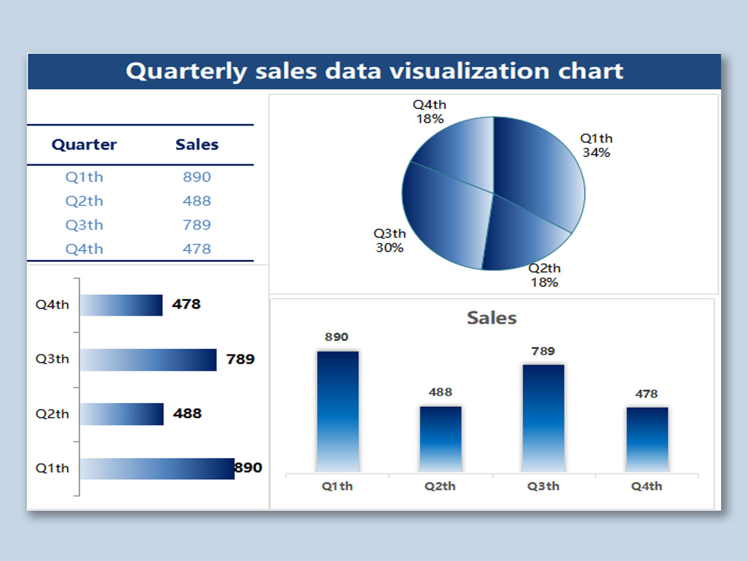 Popular Blue Sales Data Chart