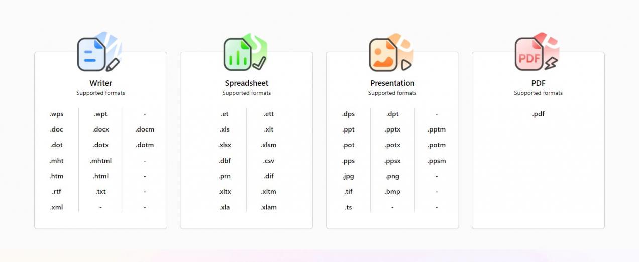 Supports different file formats