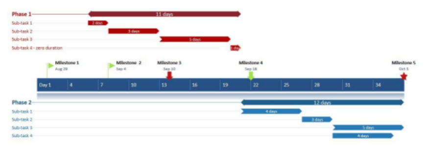 Top 10 excel project management template | WPS Office Academy