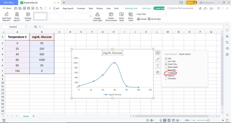 How to use excel to make a graph | WPS Office Academy