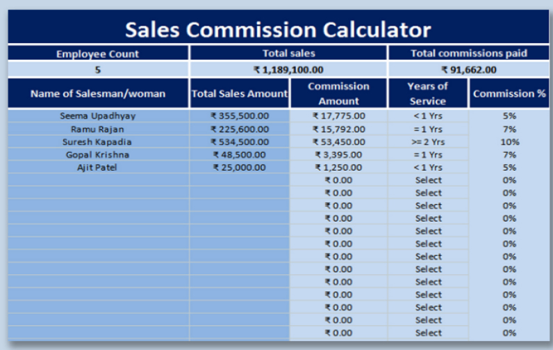 Best 10 unique sales and commission structure templates excel | WPS Office Academy