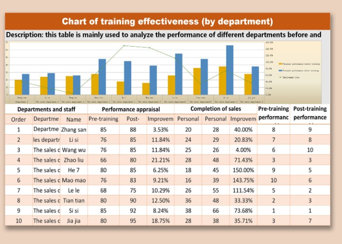 10 Special Excel Templates For Employee Annual Training 42 OFF