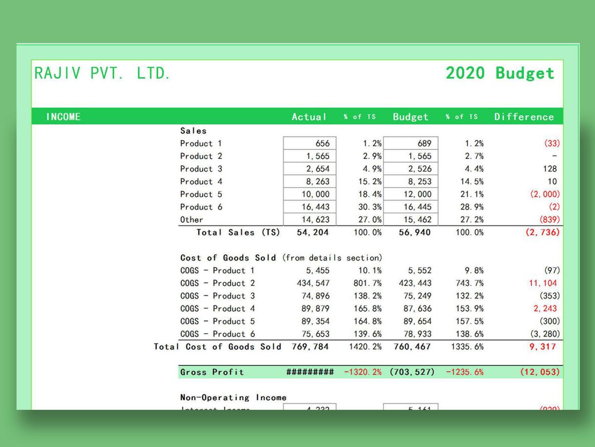 10 best wps budget templates for excel | WPS Office Academy