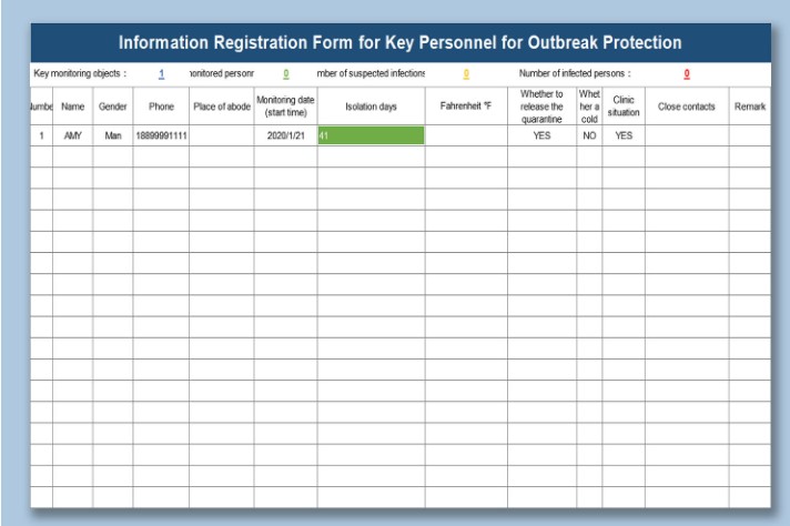 The most stunning Excel FMLA leave tracker templates 2018 | WPS Office Academy