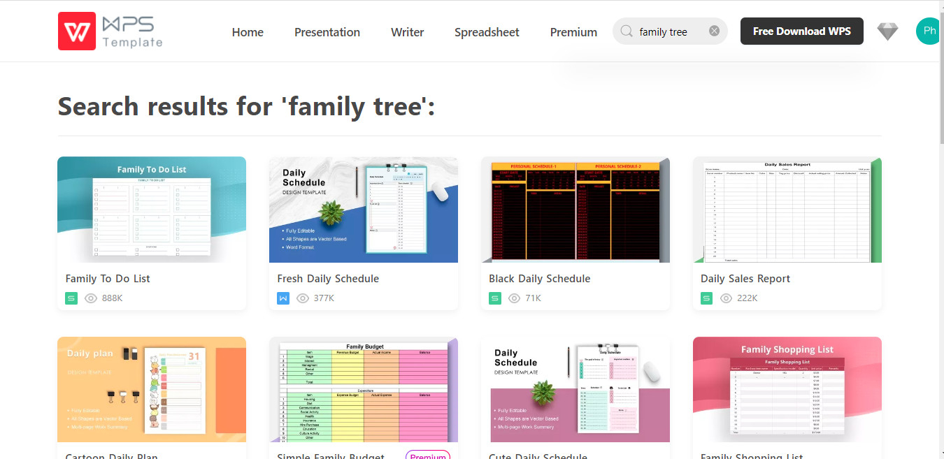 Tinjau templat tersebut.