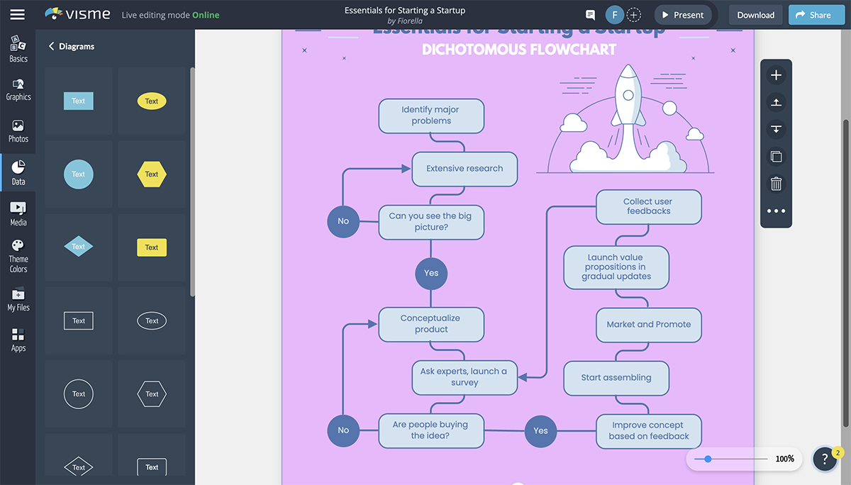 A Ultimate Guide: How to Make a Flowchart