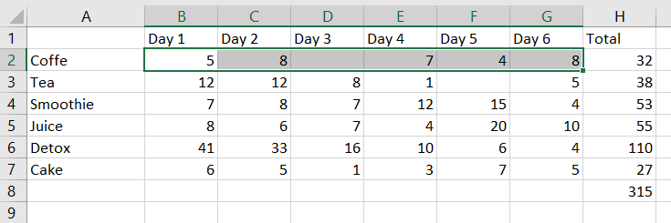 How to Sort a Pivot Table in Excel (Step-by-Step) | WPS Office Blog