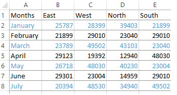 Excel formatting of data using conditional formatting